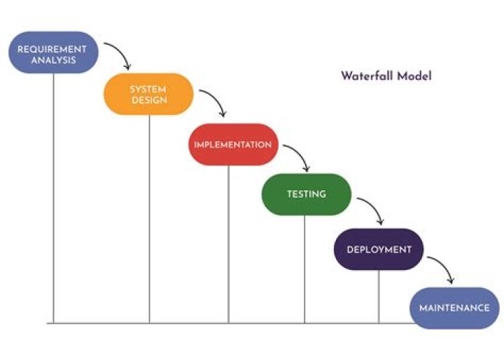 Who invented iterative model? | ContextResponse.com