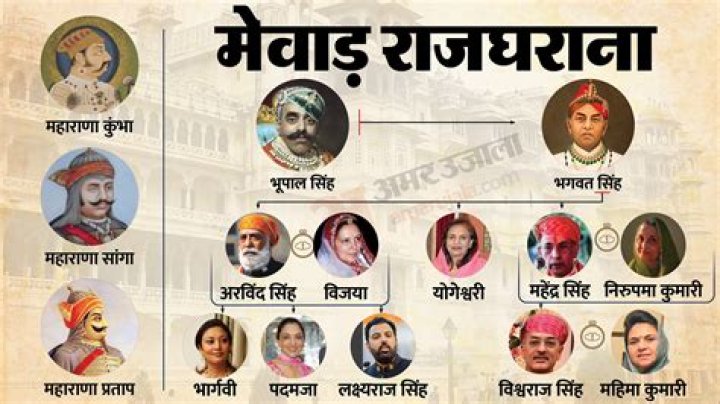 Who is Gulab Singh Rajput?