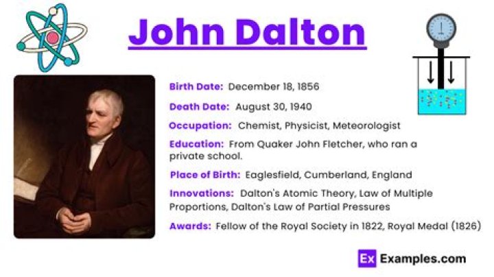 Who is John Dalton and what did he discover?