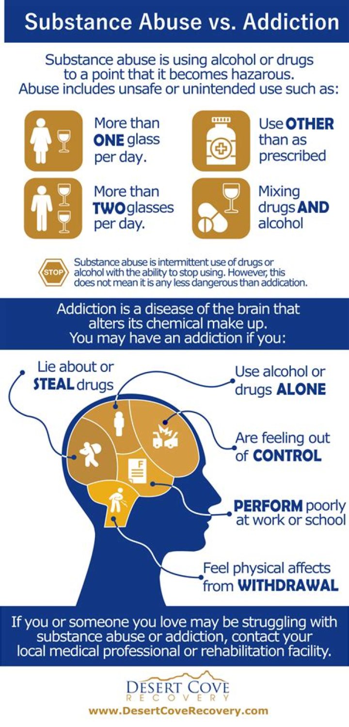 Who is most at risk for substance abuse?