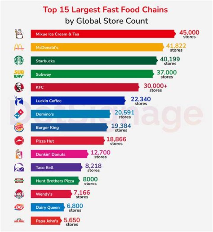 Who is the biggest food company in the world?