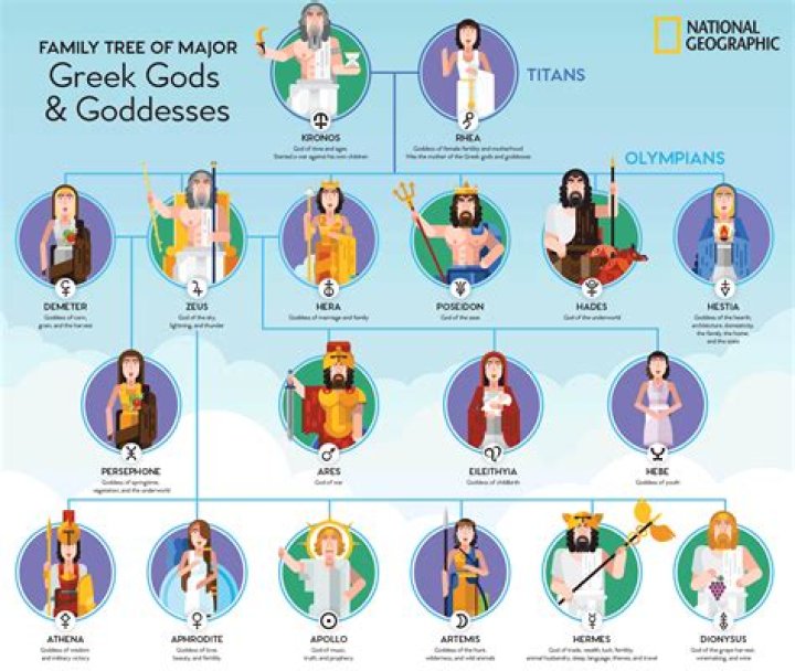 Who is the father of the Greek gods?
