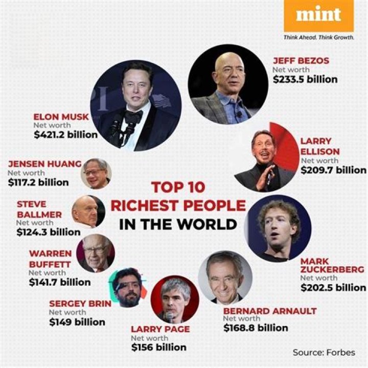 Who is the top 10 richest man in India?