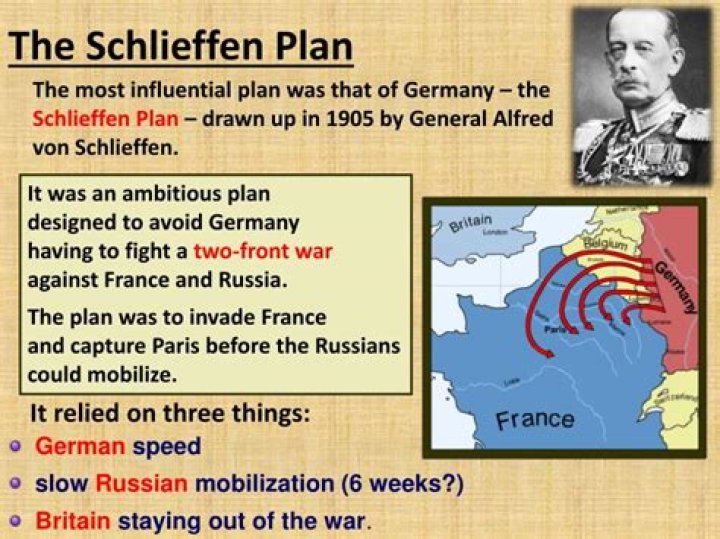 Who made the Schlieffen Plan?