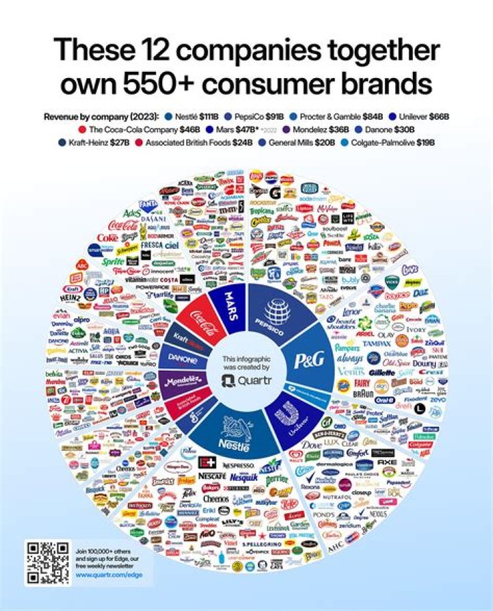 Who owns belong Mobile?