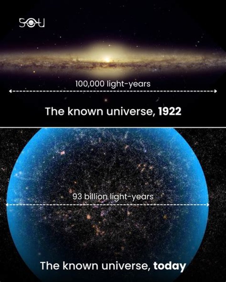 Who produced across the universe?