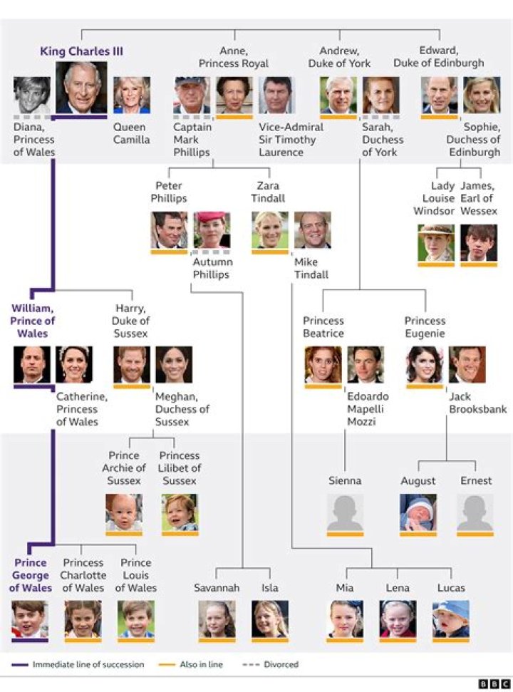 Who was King of England in 1293?