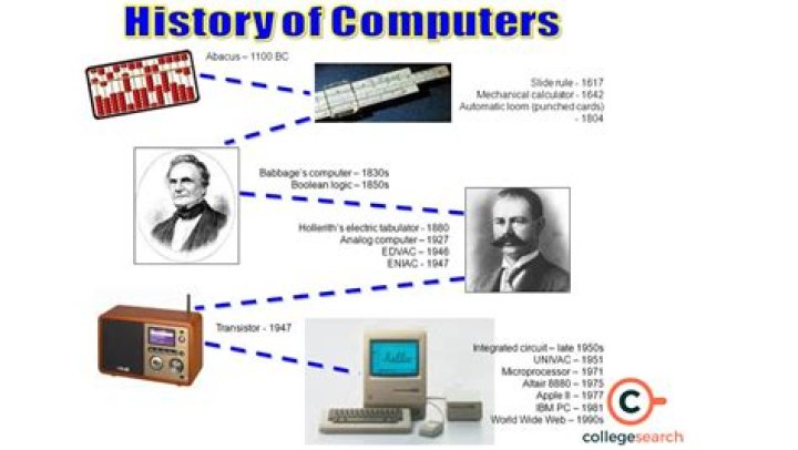 Who were the inventors of the personal computer?