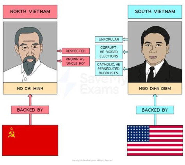 Who were the leaders involved in the Vietnam War?