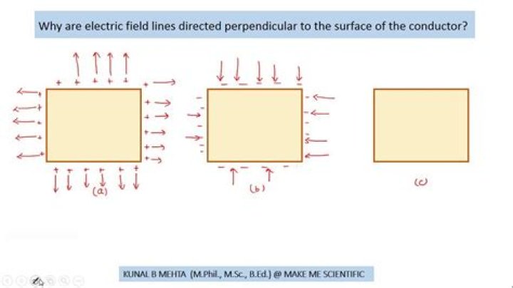 Why are electric field lines perpendicular to equipotential surfaces?