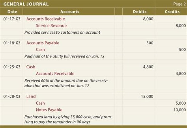 Why are journals reliable?