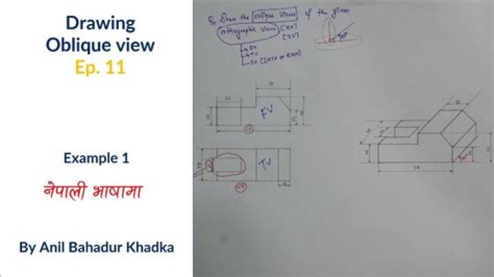 Why are oblique drawings used?