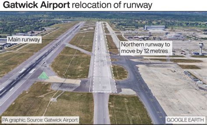 Why are runways so long?
