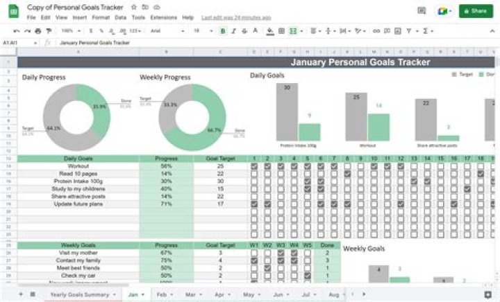 Why businesses use cell protection to spreadsheet entries?