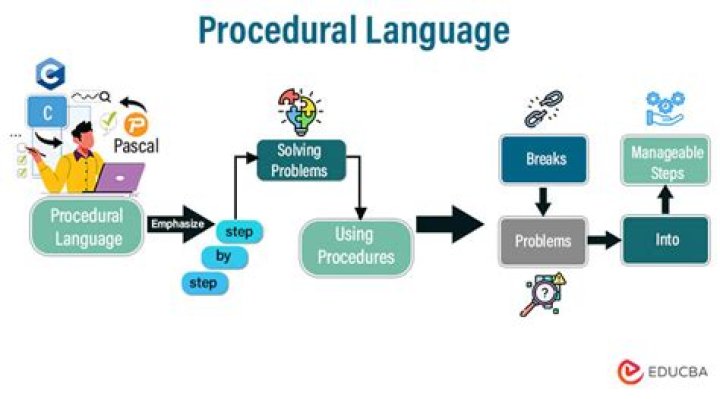 Why C is procedure oriented language?