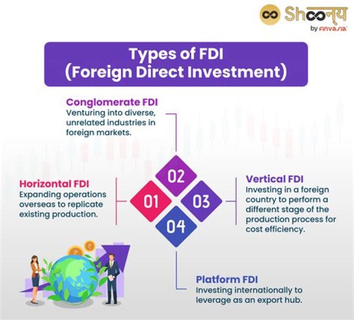 Why do countries encourage foreign investment?