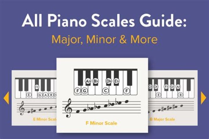 Why do I need to learn piano scales?