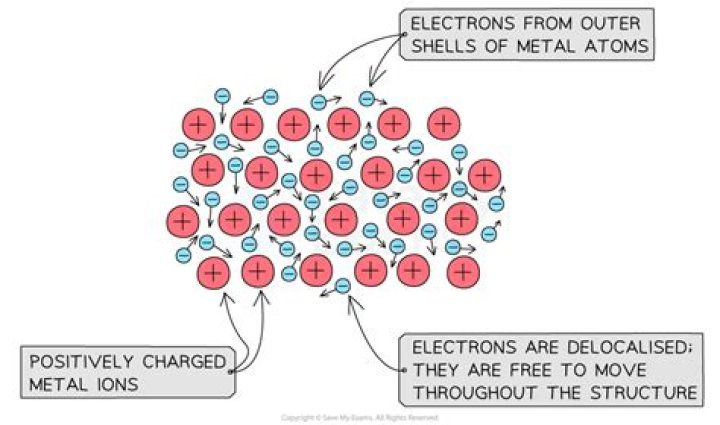 Why do non metals do not conduct electricity?