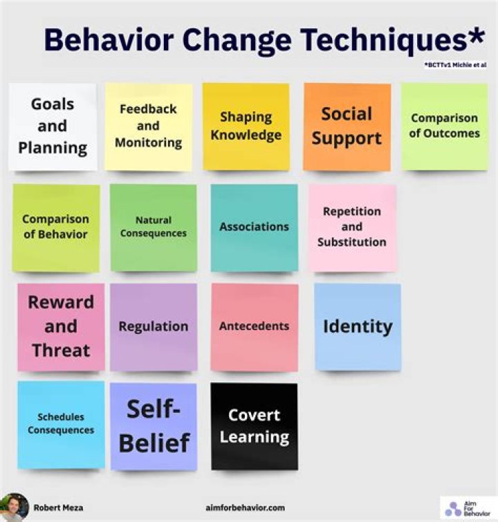 Why do people's Behaviour change when they are in a group?