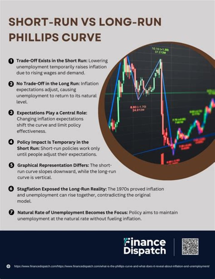 Why do the short run Phillips curve shift upward and downward?