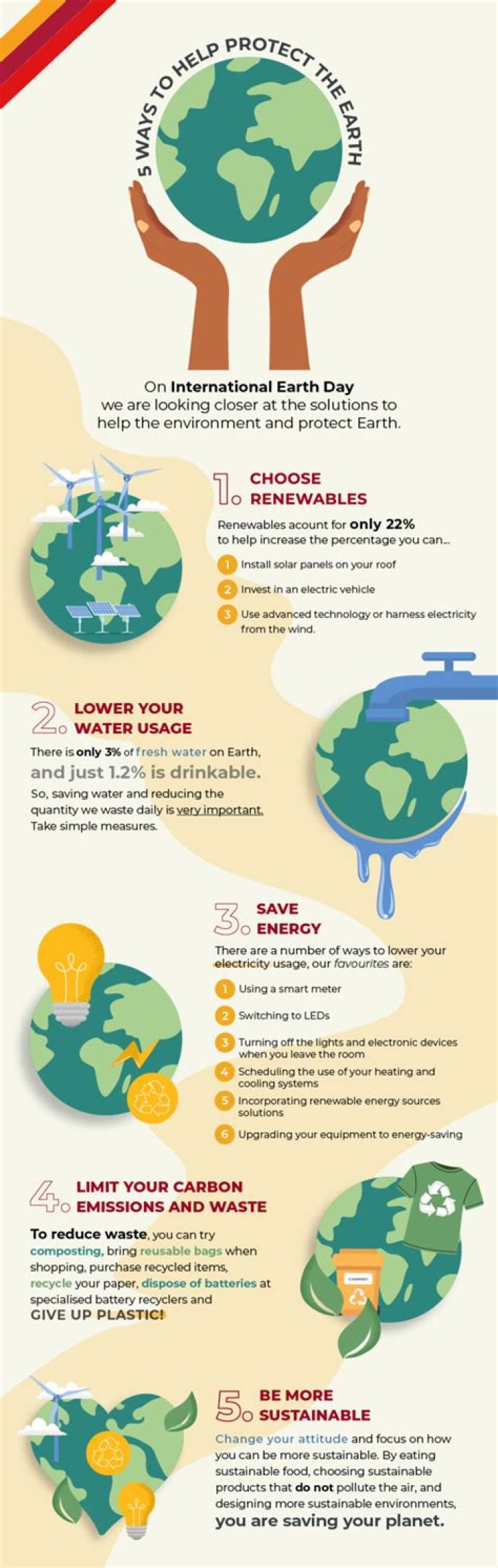 Why do we need to protect Earth?