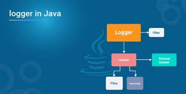 Why do we use logger in Java?