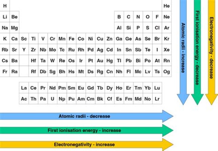 Why does basicity decrease with size?