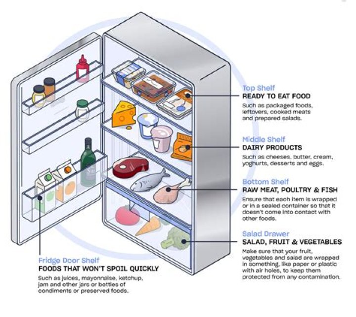 Why does my fridge keep beeping?