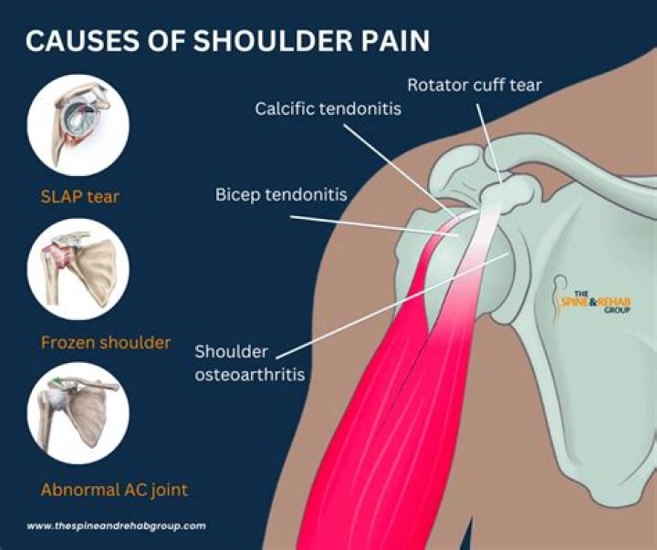 Why does my neck and shoulder hurt?