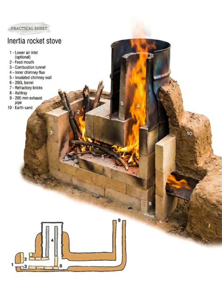 Why does my stove says f31?