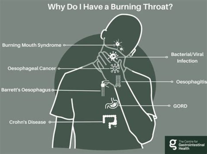 Why does my throat burn when I swallow?