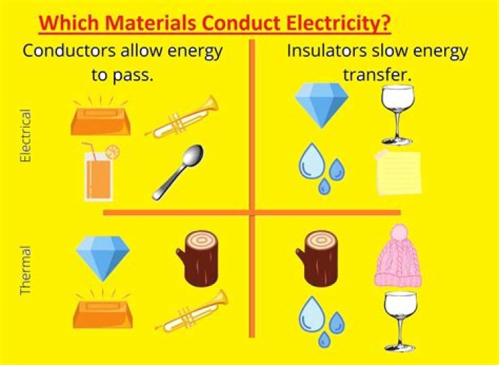 Why ionic compounds are good conductor of electricity?