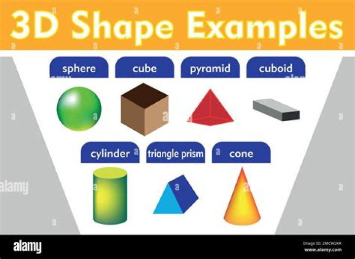 Why is a rectangular prism not a cube?