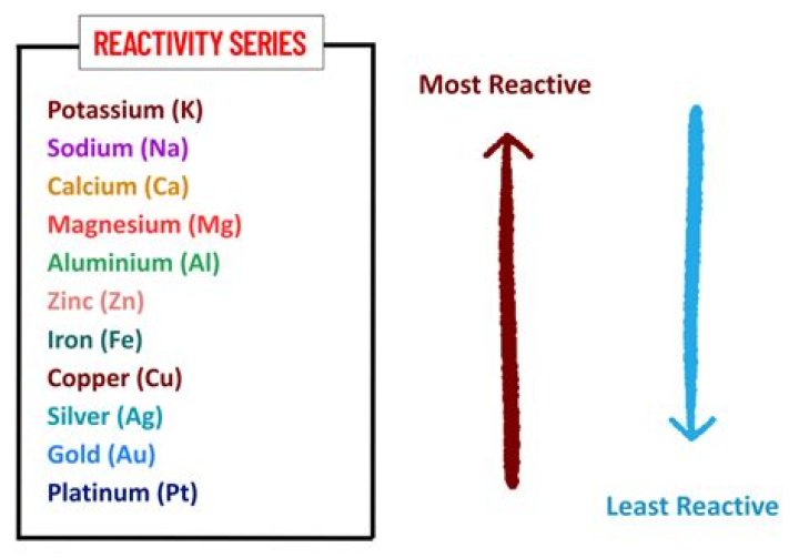 Why is aniline more reactive than anisole?