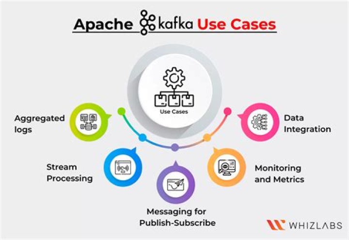 Why is Apache Kafka called Kafka?