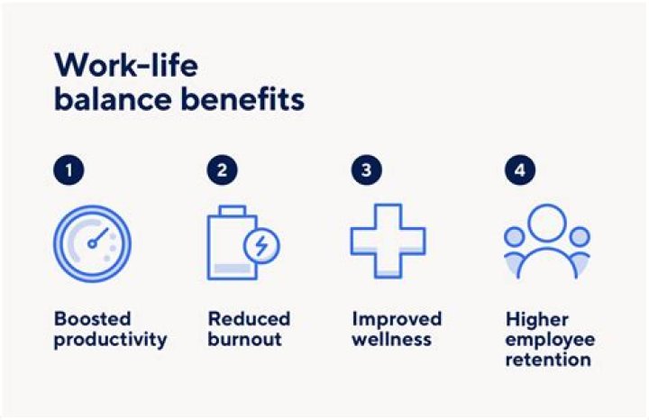Why is balance important in everyday life?