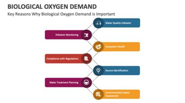 Why is biological research important?