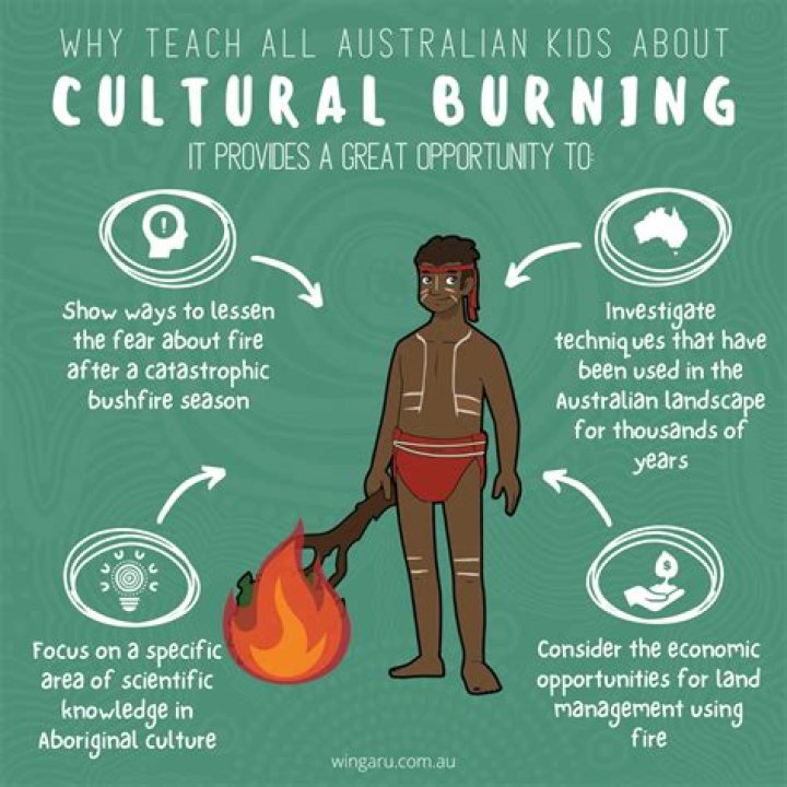 Why is cultural clothing important?