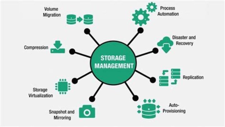 Why is data storage important?