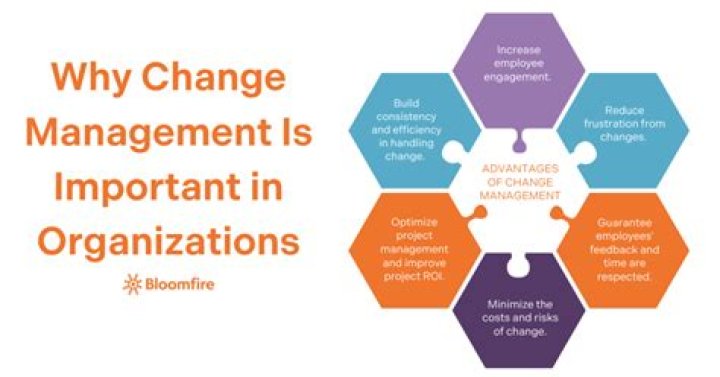 Why is design management important?