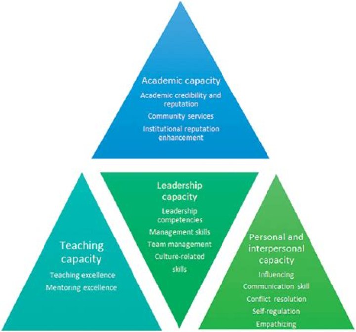 Why is educational leadership important?