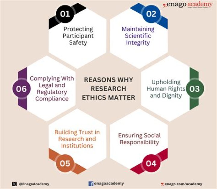 Why is ethics important in human services?
