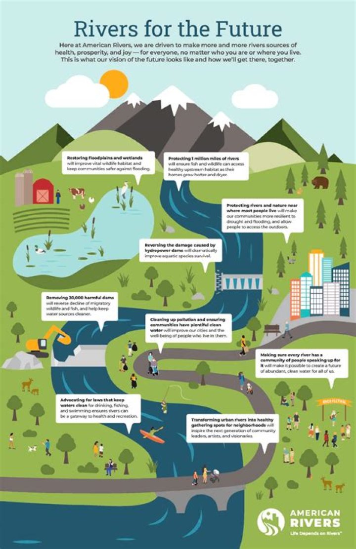 Why is it dangerous to live near a river?