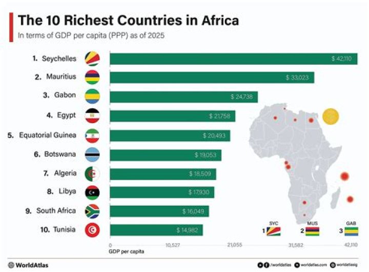 Why is Kuwait the richest country in the world?