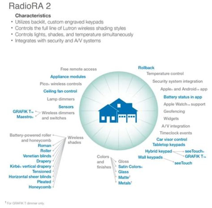 Why is Lutron so expensive?