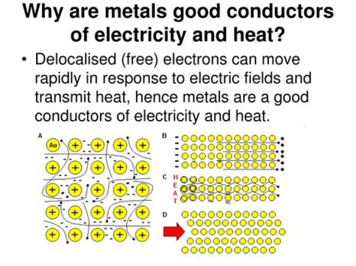 Why is metal a good conductor?
