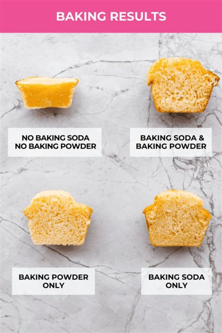 Why is my body craving baking soda?