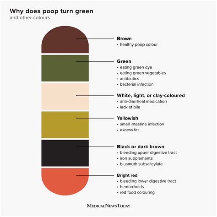 Why is my cement green?