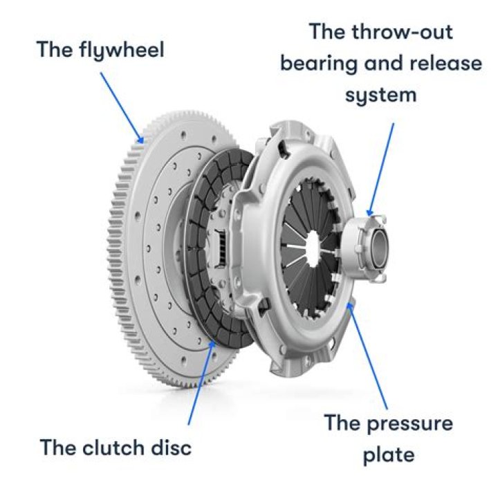 Why is my clutch pedal so soft?