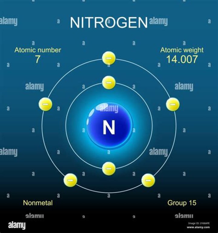 Why is nitrogen not a metal?